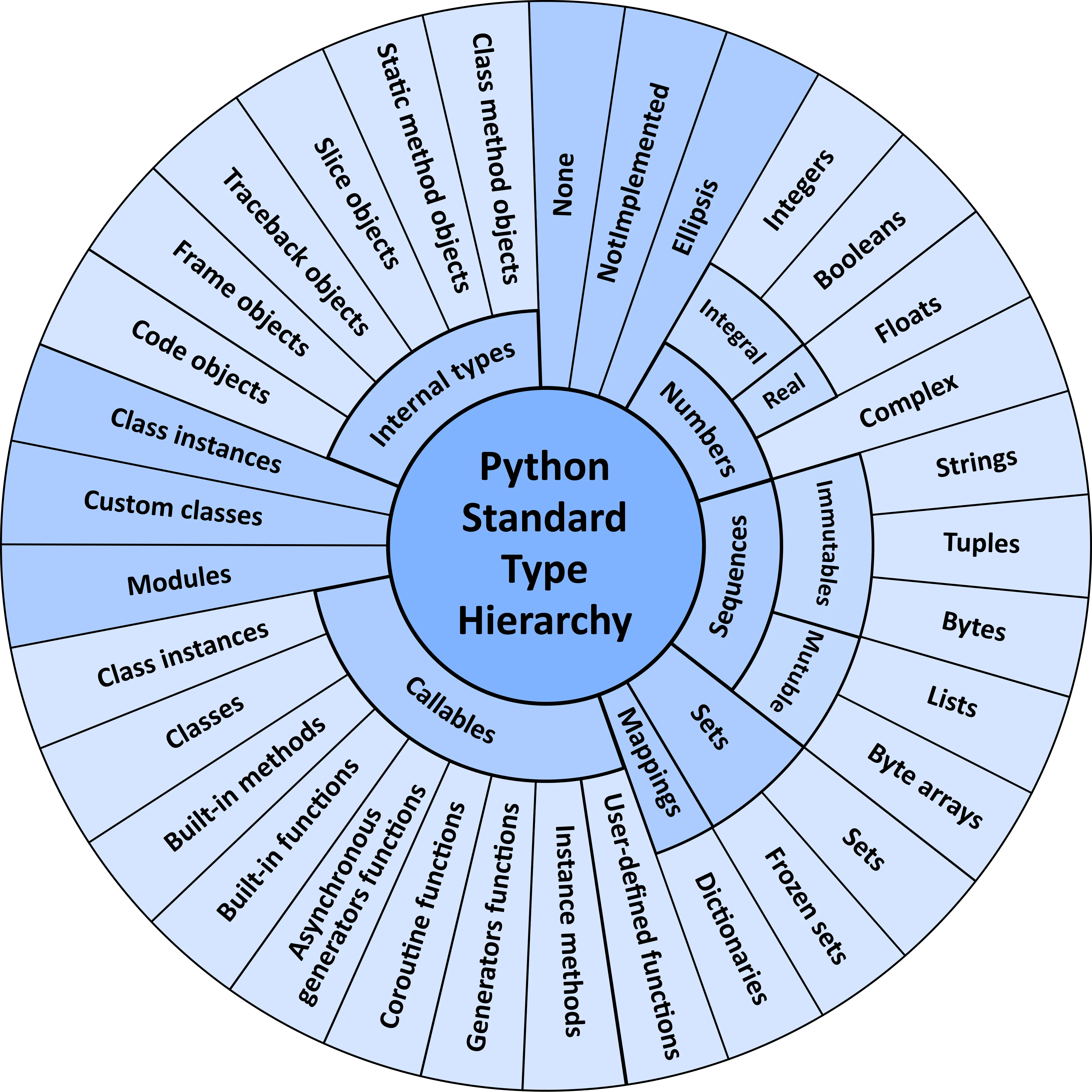 Screenshot of Python Graph